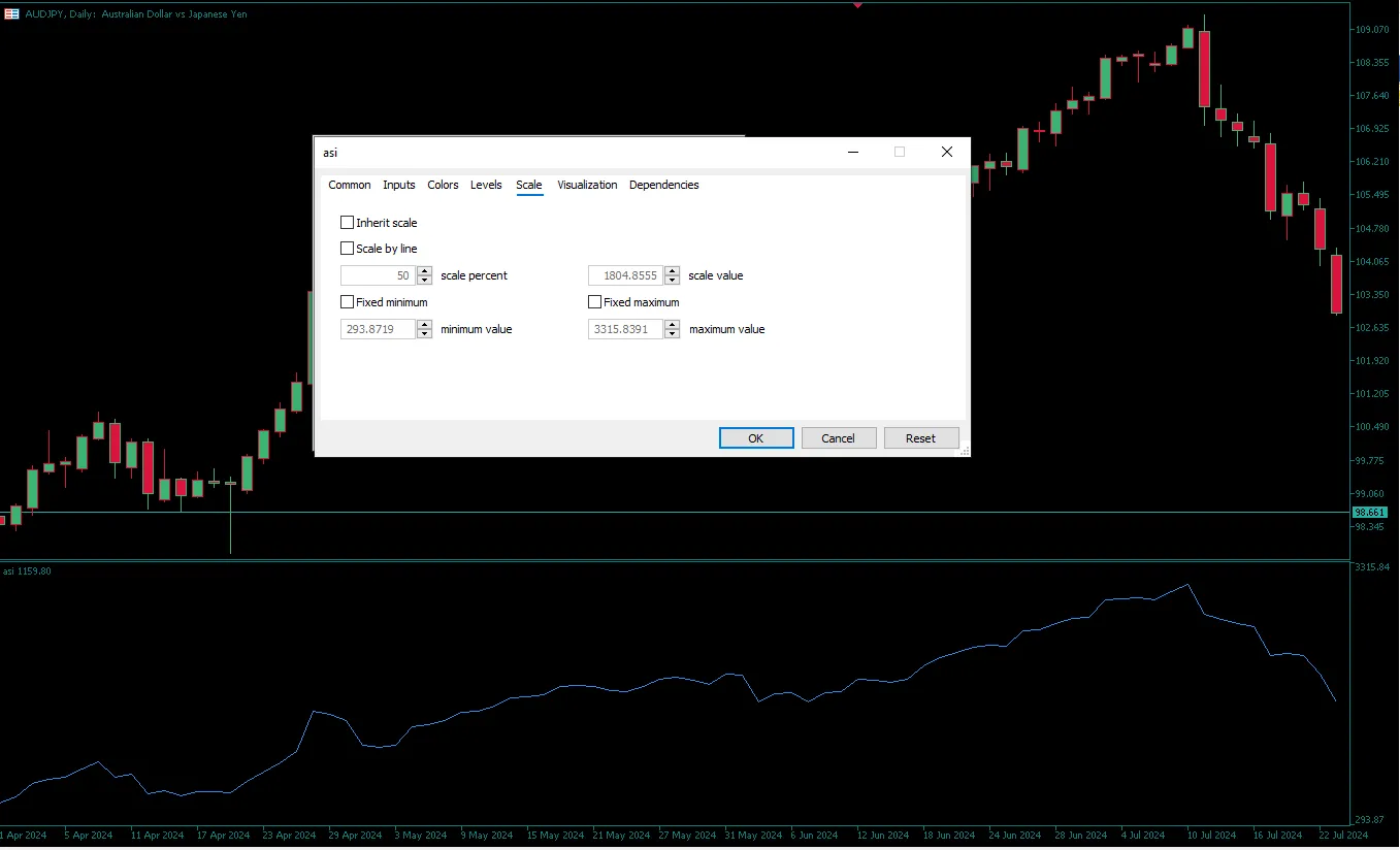  دانلود رایگان اندیکاتور ASI (Accumulative Swing Index)