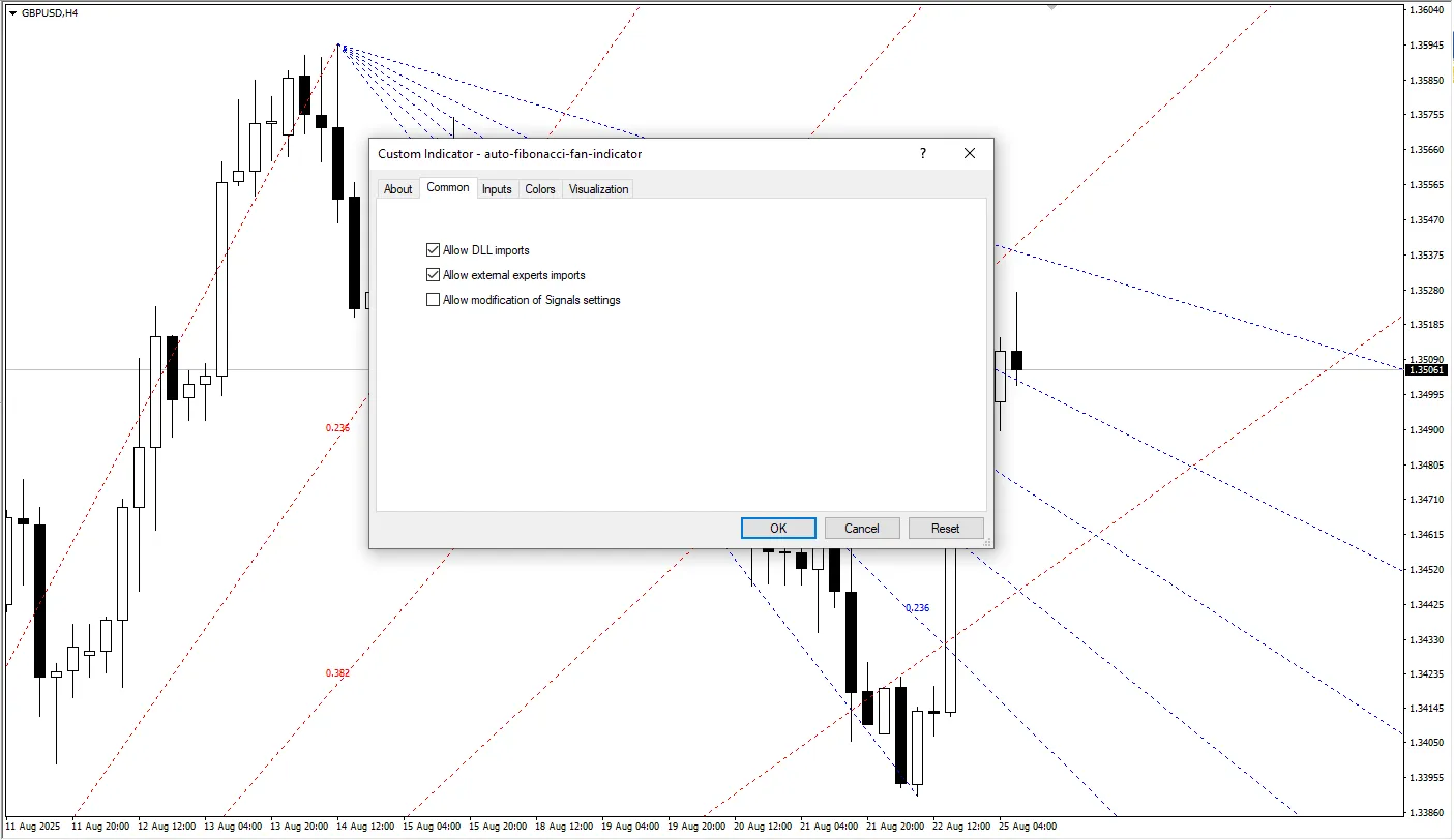 دانلود رایگان اندیکاتور خودکار فیبوناچی بادبزنی (Auto Fibonacci Fan Indicator)