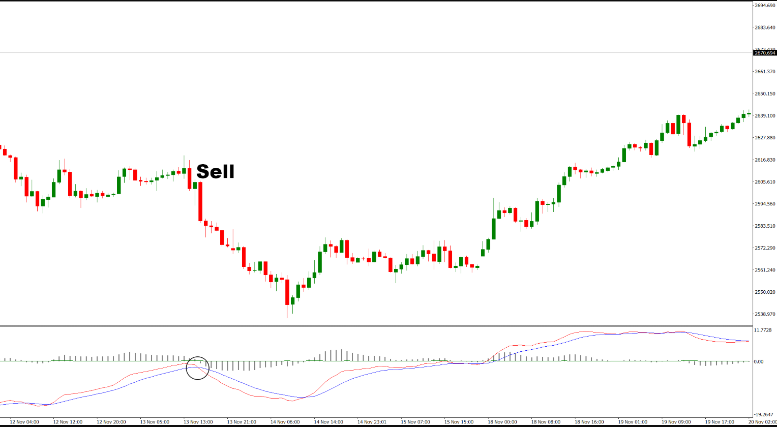  دانلود رایگان اندیکاتور MACD and Volumes و حجم معاملات در متاتریدر 4