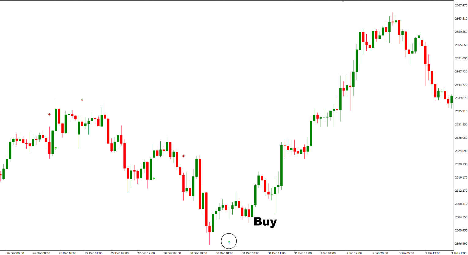 دانلود رایگان اندیکاتور Indicator Arrows در متاتریدر 4
