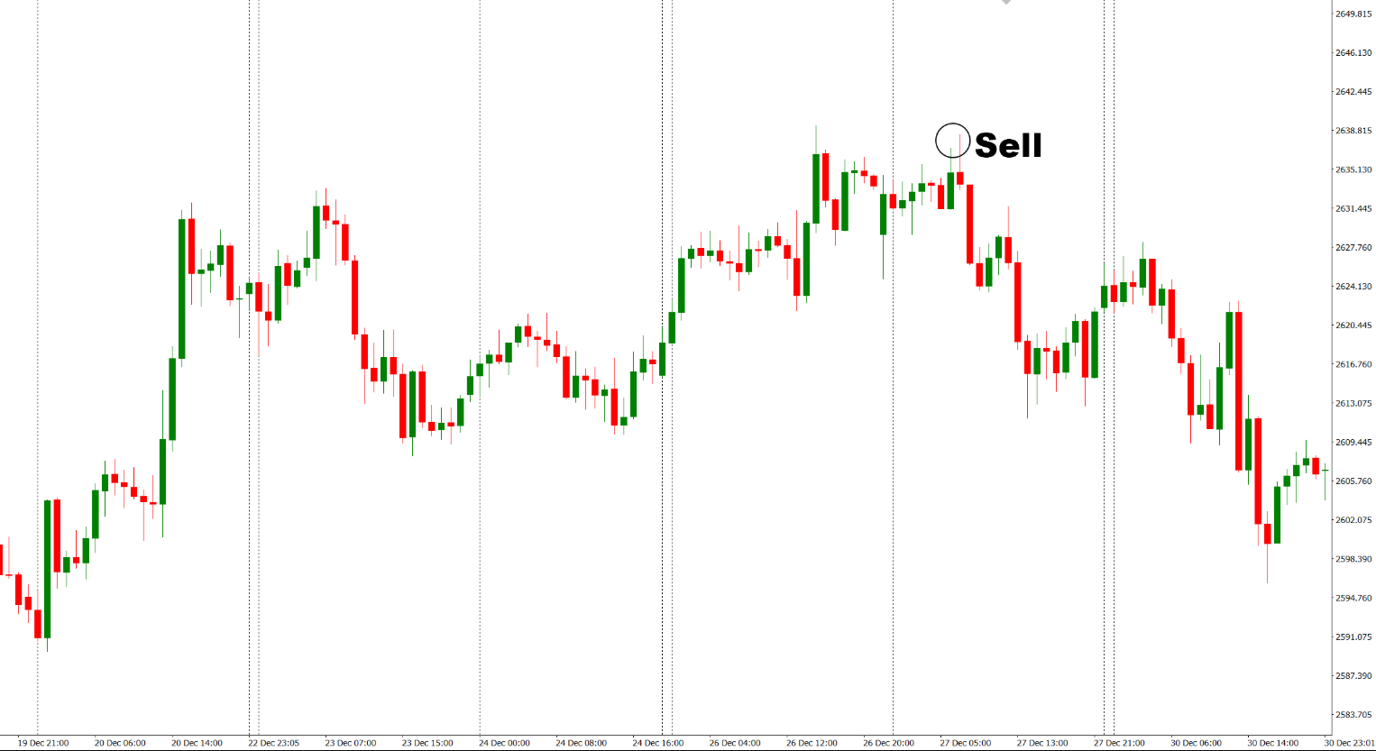 دانلود رایگان اندیکاتور Volume Divergence Markers (VDM)