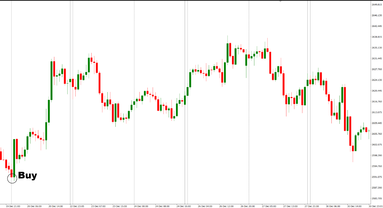 دانلود رایگان اندیکاتور RoNz Higher Timeframe High and Low برای متاتریدر 4