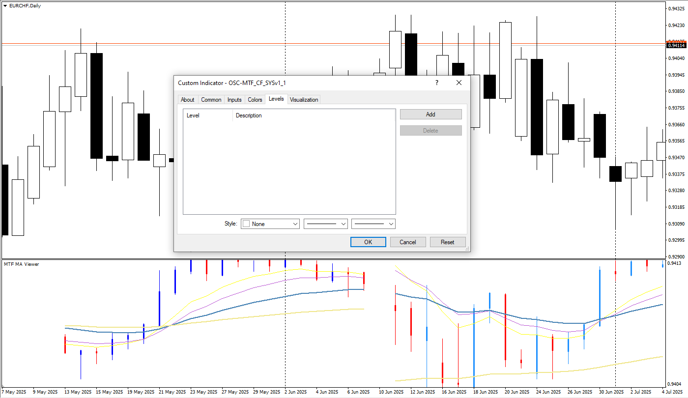 دانلود رایگان اندیکاتور OSC MTF CF SYSv1_1 برای متاتریدر 4