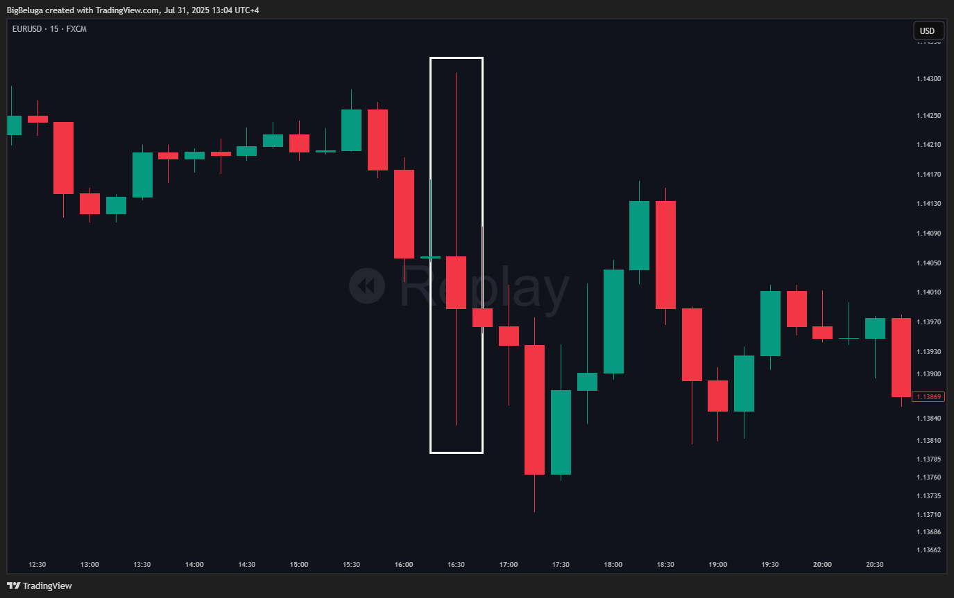 درون یک کندل: چگونه جریان پنهان سفارش‌ها را بدون استفاده از DOM بخوانیم.