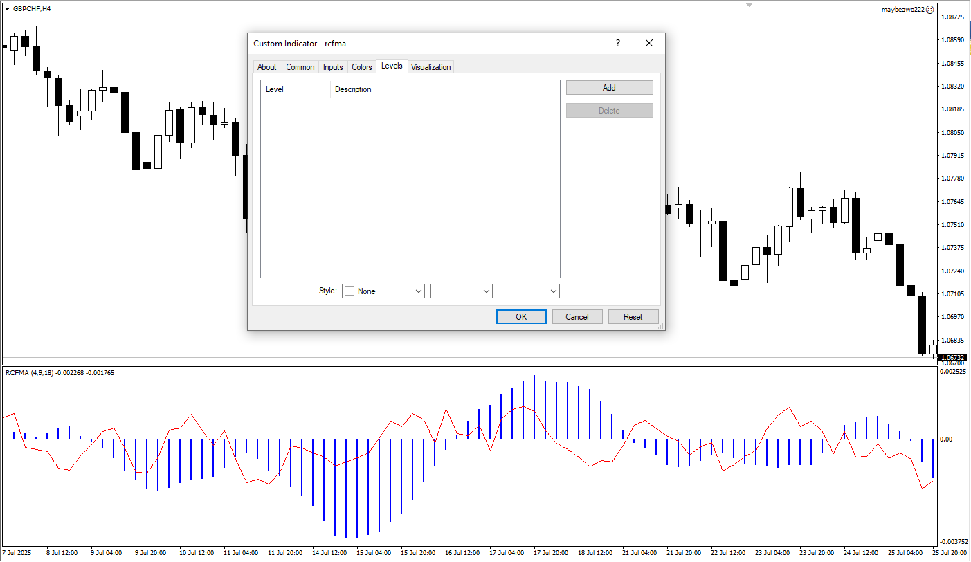  دانلود رایگان  شاخص RCF MA برای متاتریدر 4