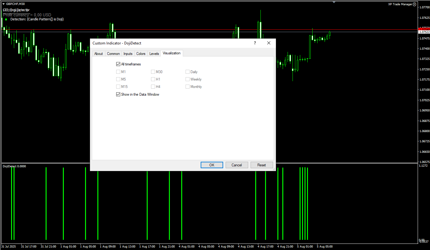 دانلود رایگان اندیکاتور Doji Candle Detection برای متاتریدر ۴