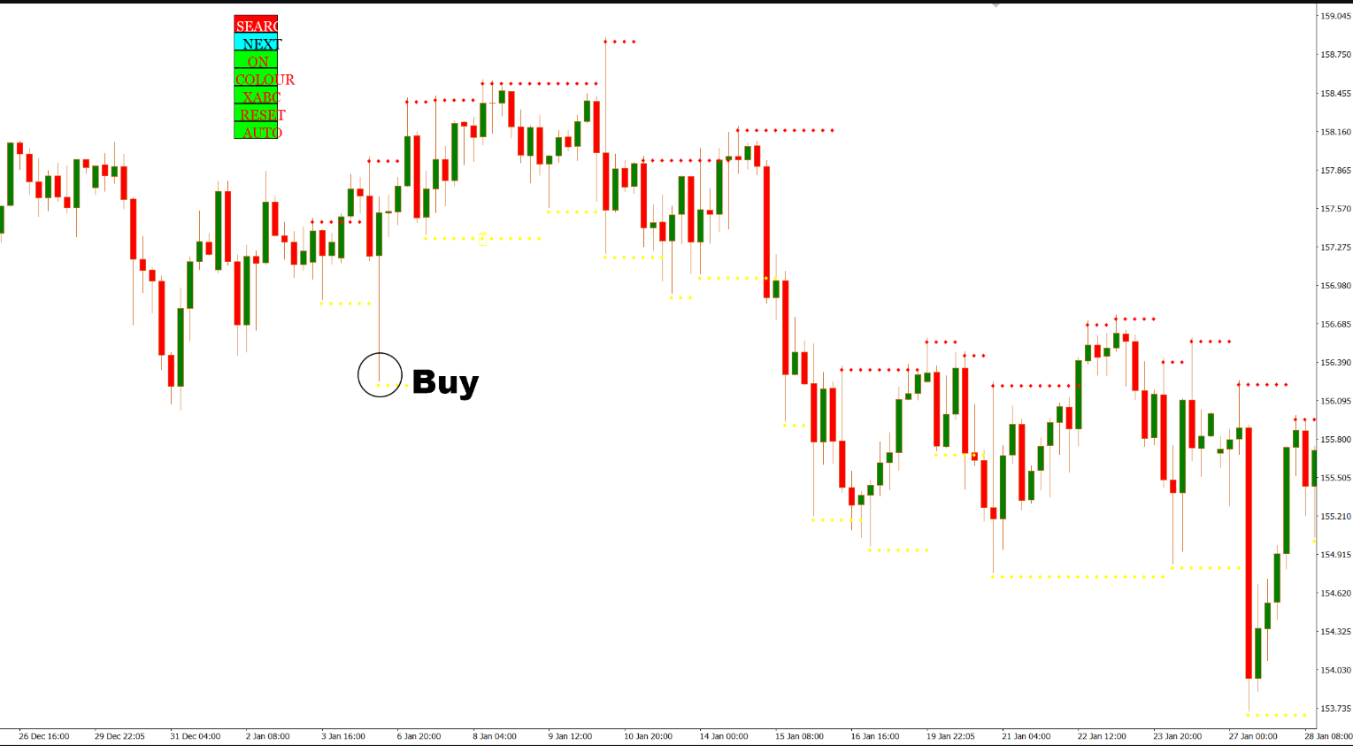 دانلود رایگان اندیکاتور Harmonik Manual New Version برای متاتریدر 4