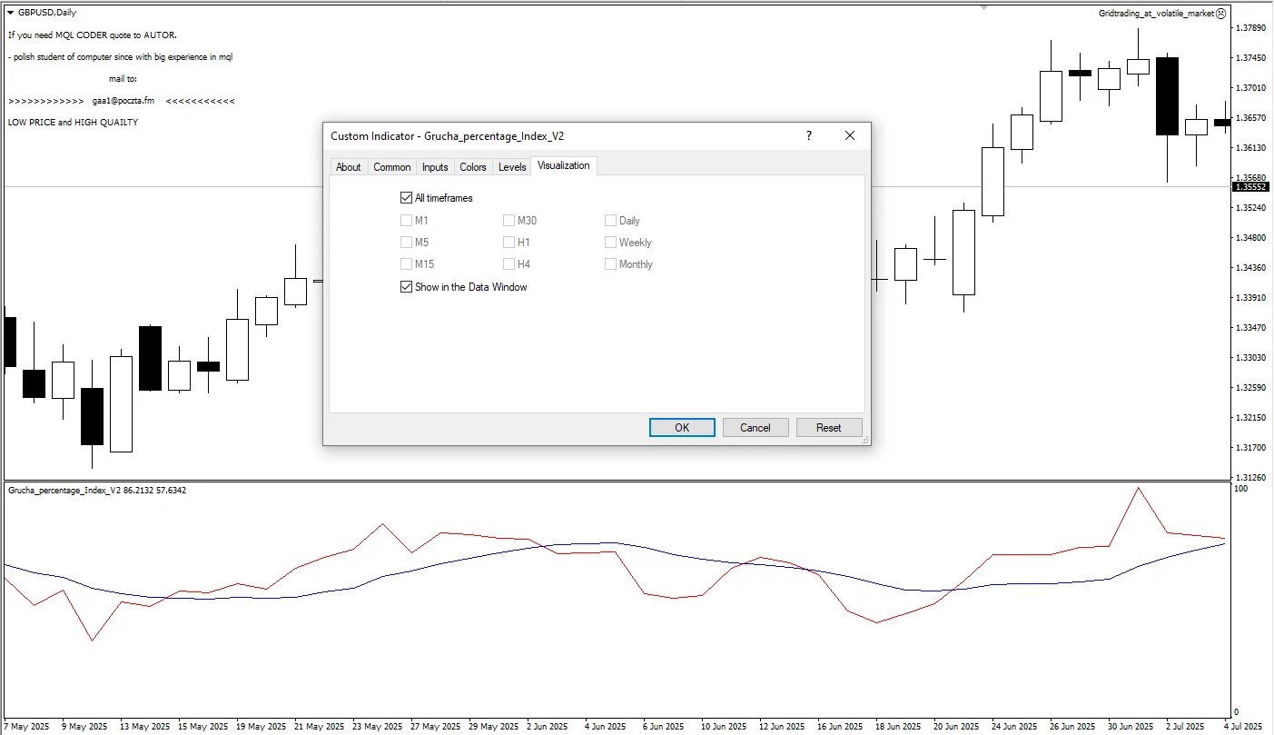 دانلود رایگان اندیکاتور Grucha Percentage Index V2 در متاتریدر 4