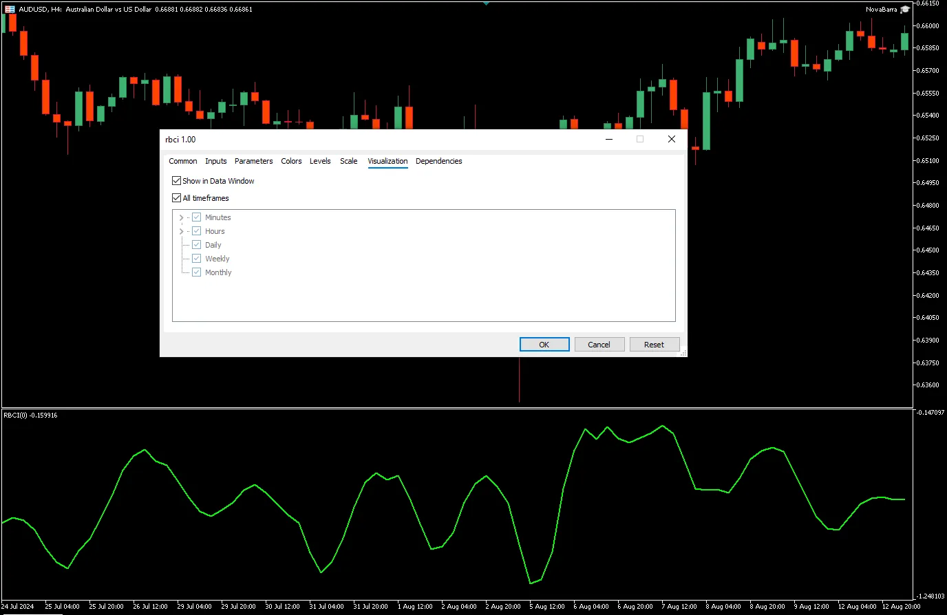 دانلود رایگان اندیکاتور Simple RBCI در متاتریدر 5 (MT5)