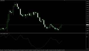 دانلود رایگان اندیکاتور Corr Ln Delta Smth برای متاتریدر 4