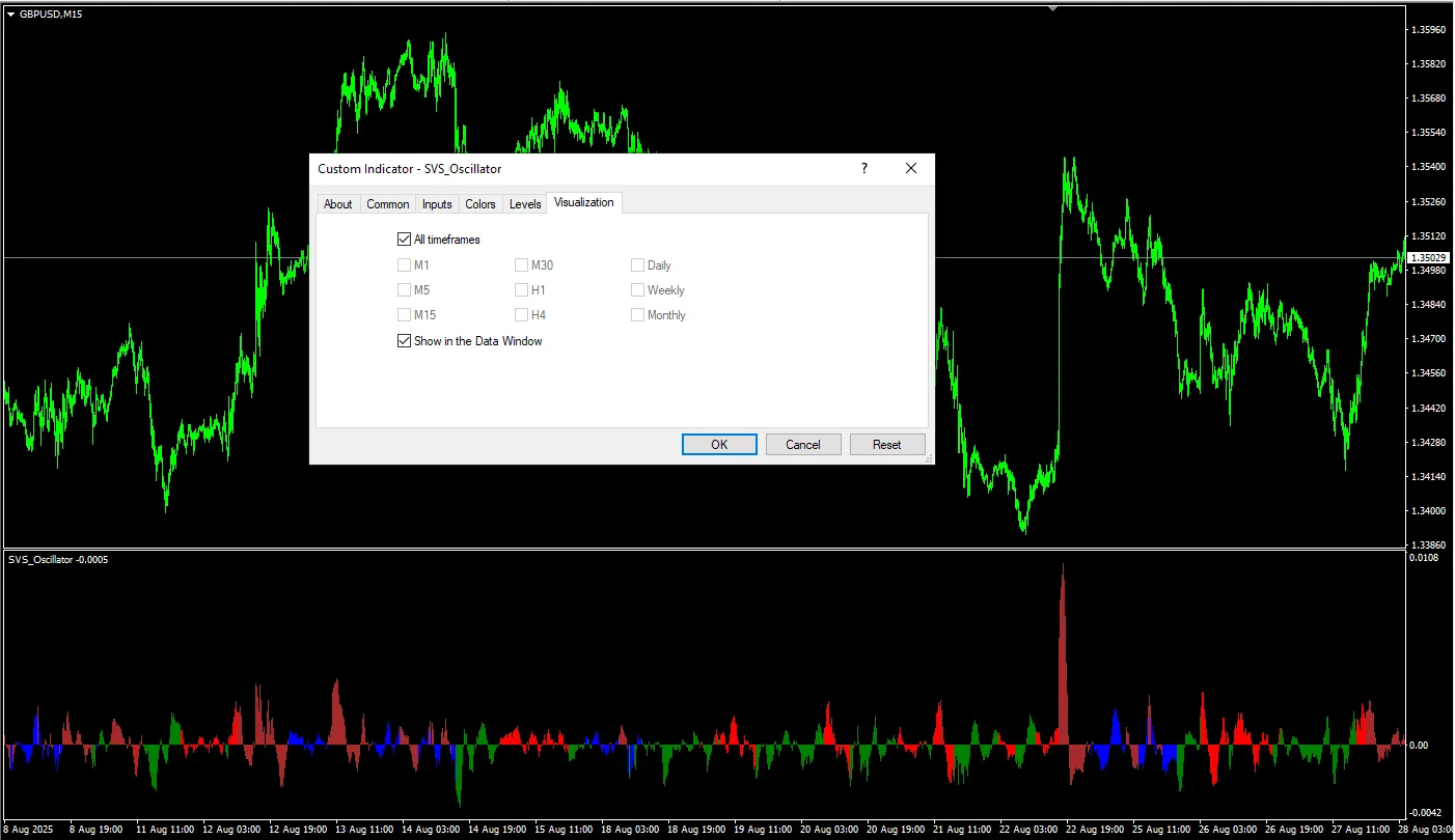 دانلود رایگان اندیکاتور SVS Oscillator