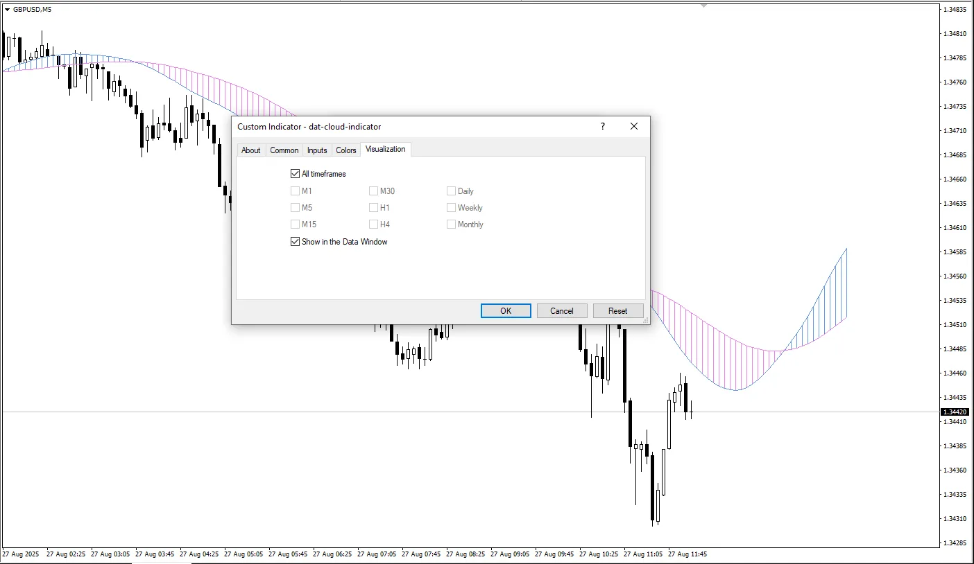 دانلود رایگان  اندیکاتور Dat Cloud و کاربرد آن در تحلیل روند