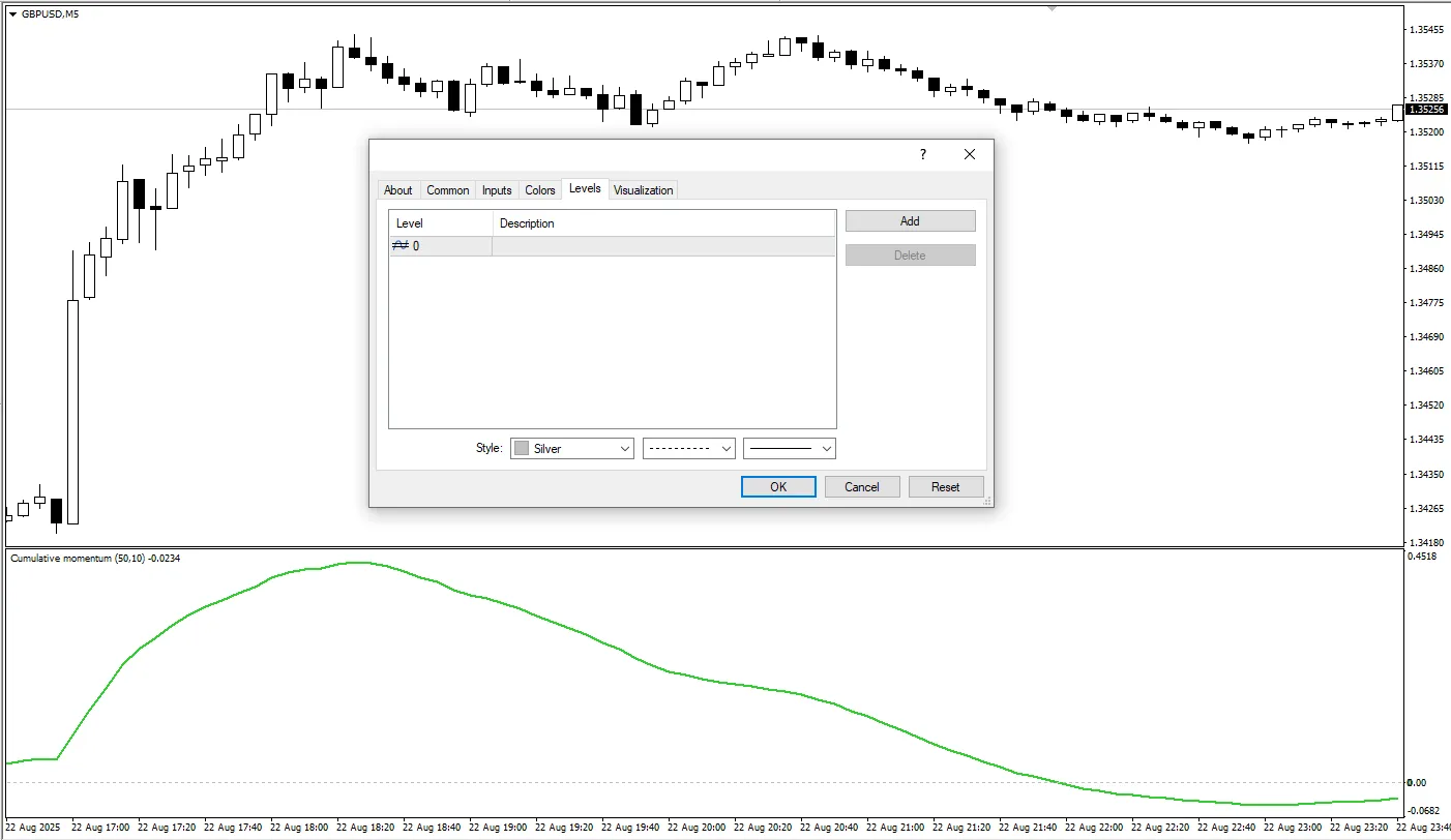 دانلود رایگان اندیکاتور Cumulative Momentum در متاتریدر 4