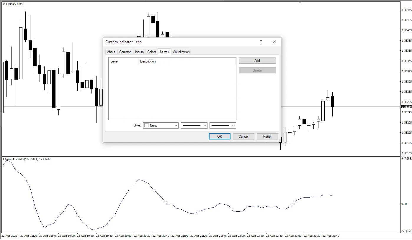  دانلود رایگان اندیکاتور Chaikin Oscillator (CHO)