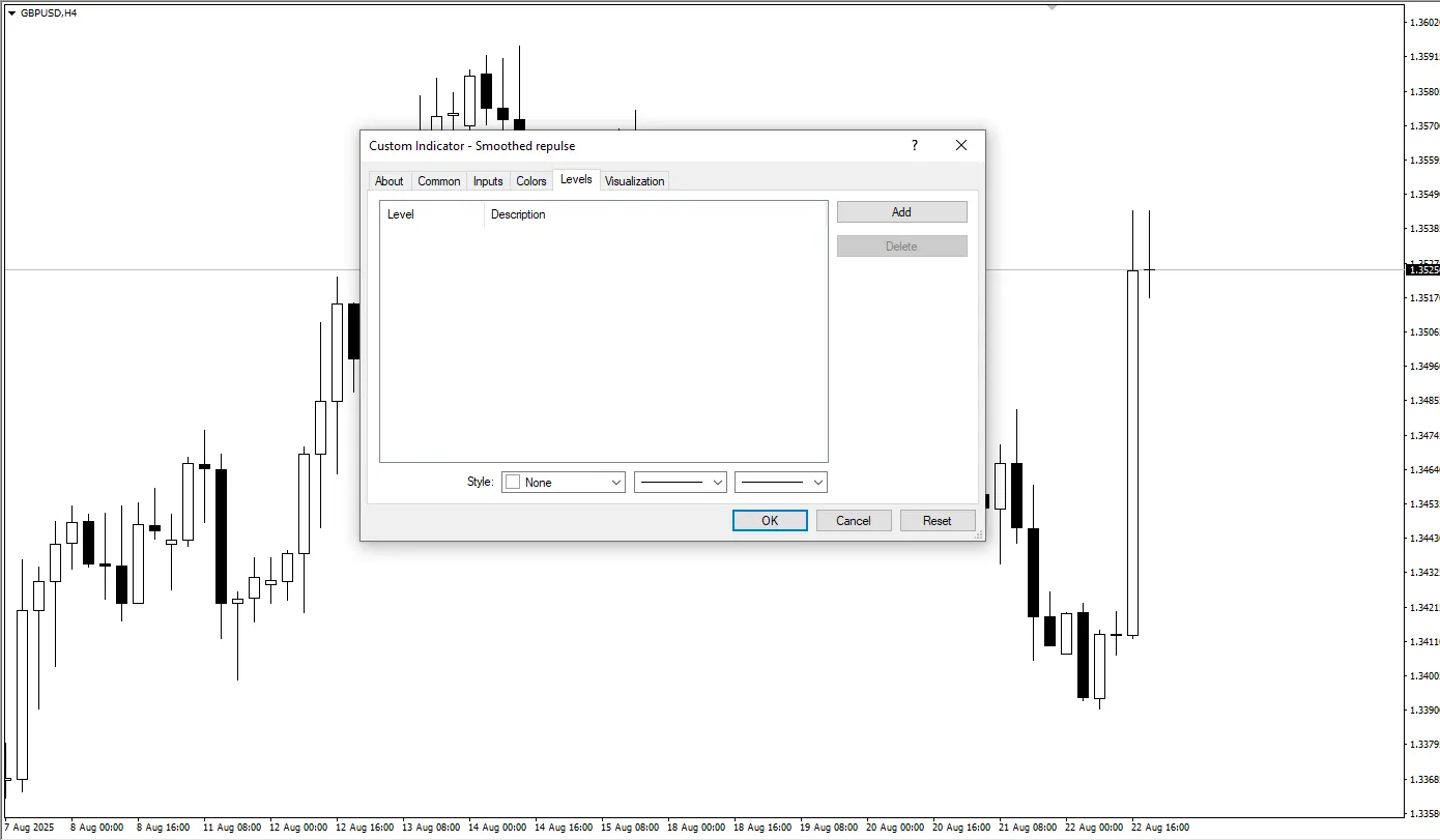  دانلود رایگان اندیکاتور Smoothed Repulse برای متاتریدر 4