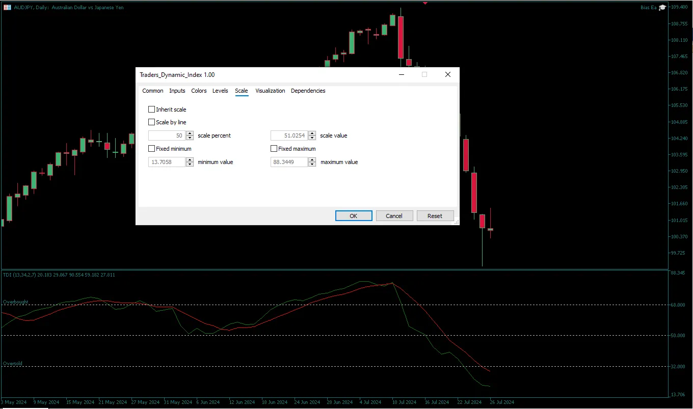 دانلود رایگان اندیکاتور Fibo Dynamic در متاتریدر ۴