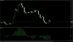 دانلود رایگان اندیکاتور Entropy Math MACD در متاتریدر 4