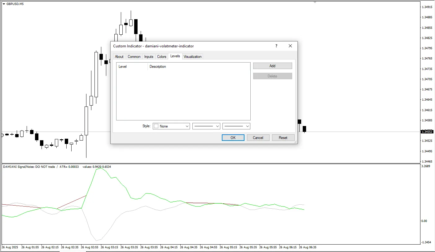 دانلود رایگان اندیکاتور Damiani Volatmeter برای MT4