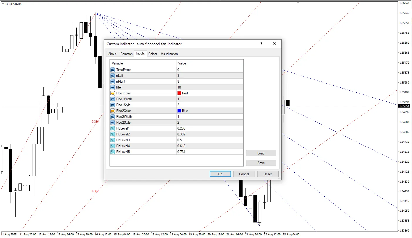 دانلود رایگان اندیکاتور خودکار فیبوناچی بادبزنی (Auto Fibonacci Fan Indicator)