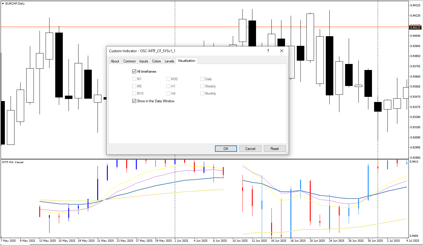 دانلود رایگان اندیکاتور OSC MTF CF SYSv1_1 برای متاتریدر 4