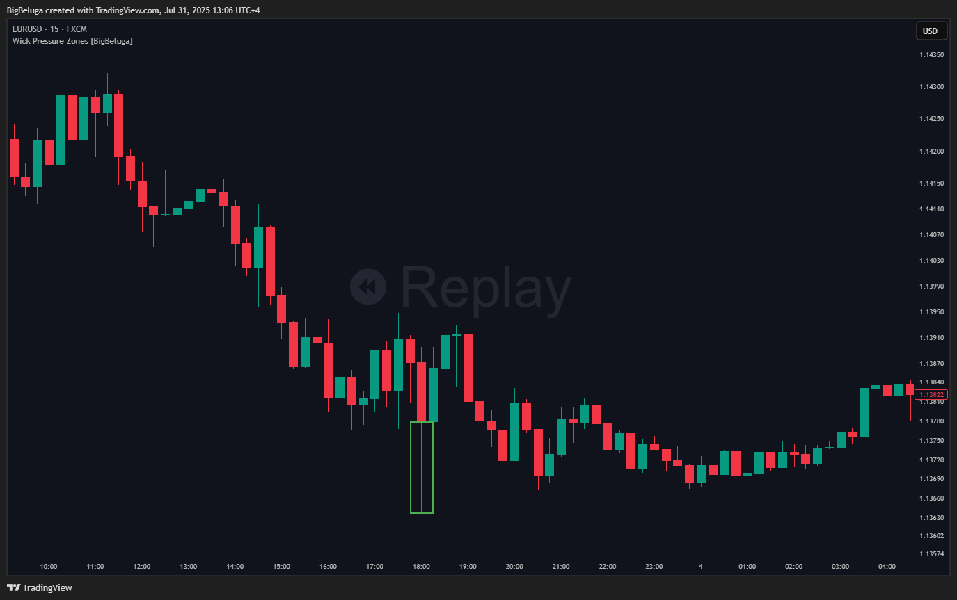 درون یک کندل: چگونه جریان پنهان سفارش‌ها را بدون استفاده از DOM بخوانیم.