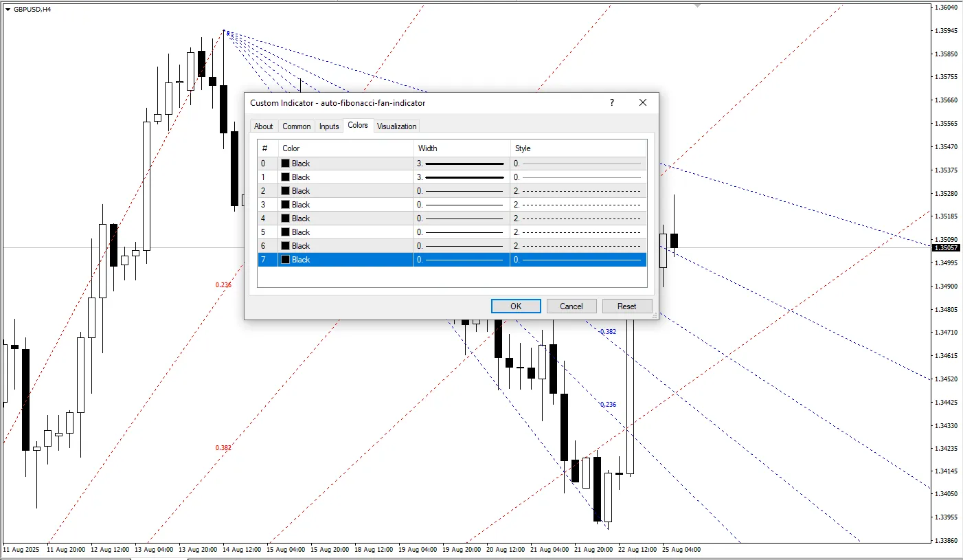 دانلود رایگان اندیکاتور خودکار فیبوناچی بادبزنی (Auto Fibonacci Fan Indicator)