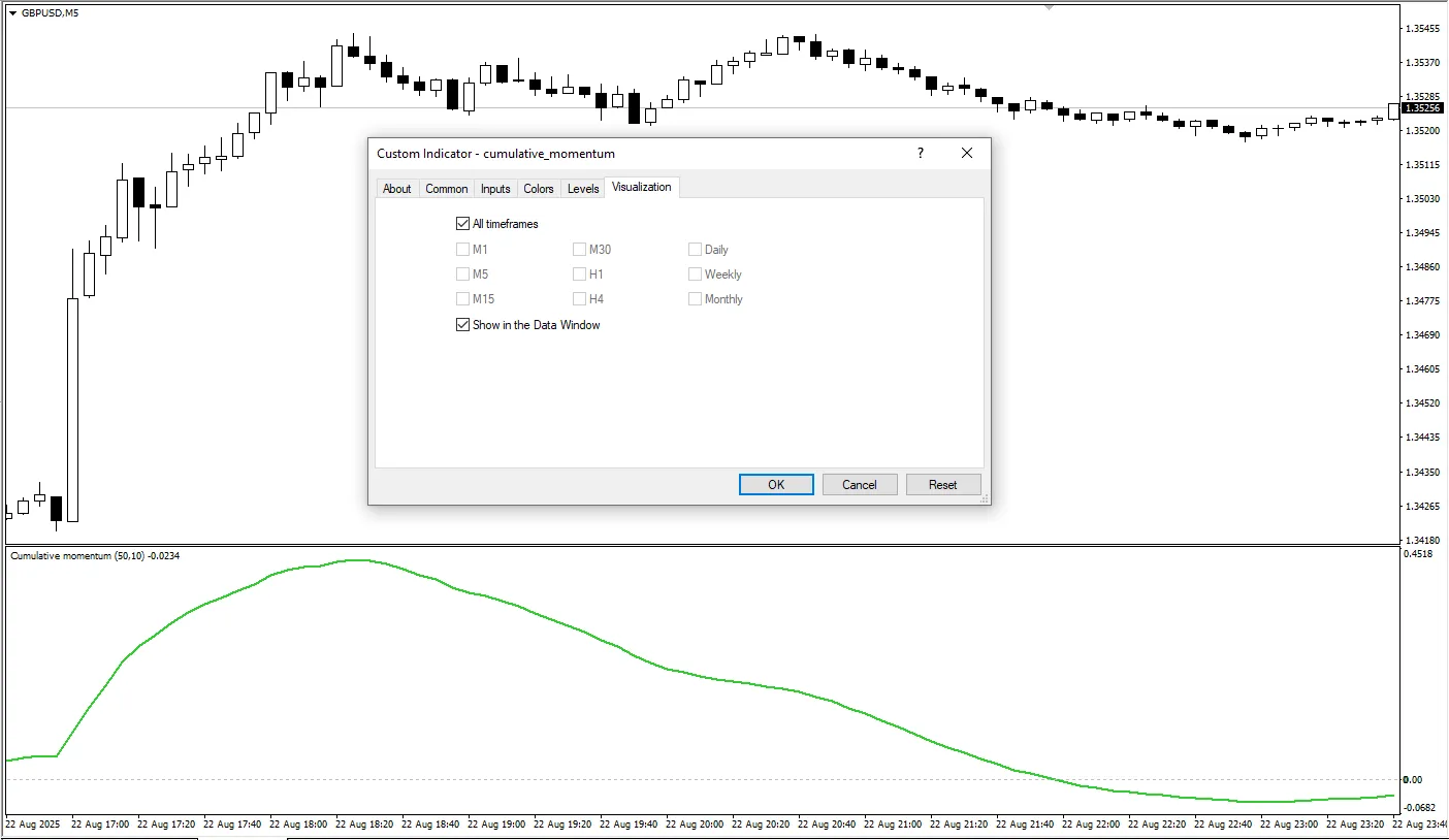 دانلود رایگان اندیکاتور Cumulative Momentum در متاتریدر 4