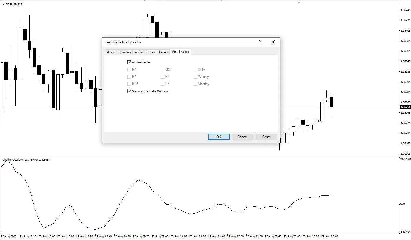  دانلود رایگان اندیکاتور Chaikin Oscillator (CHO)