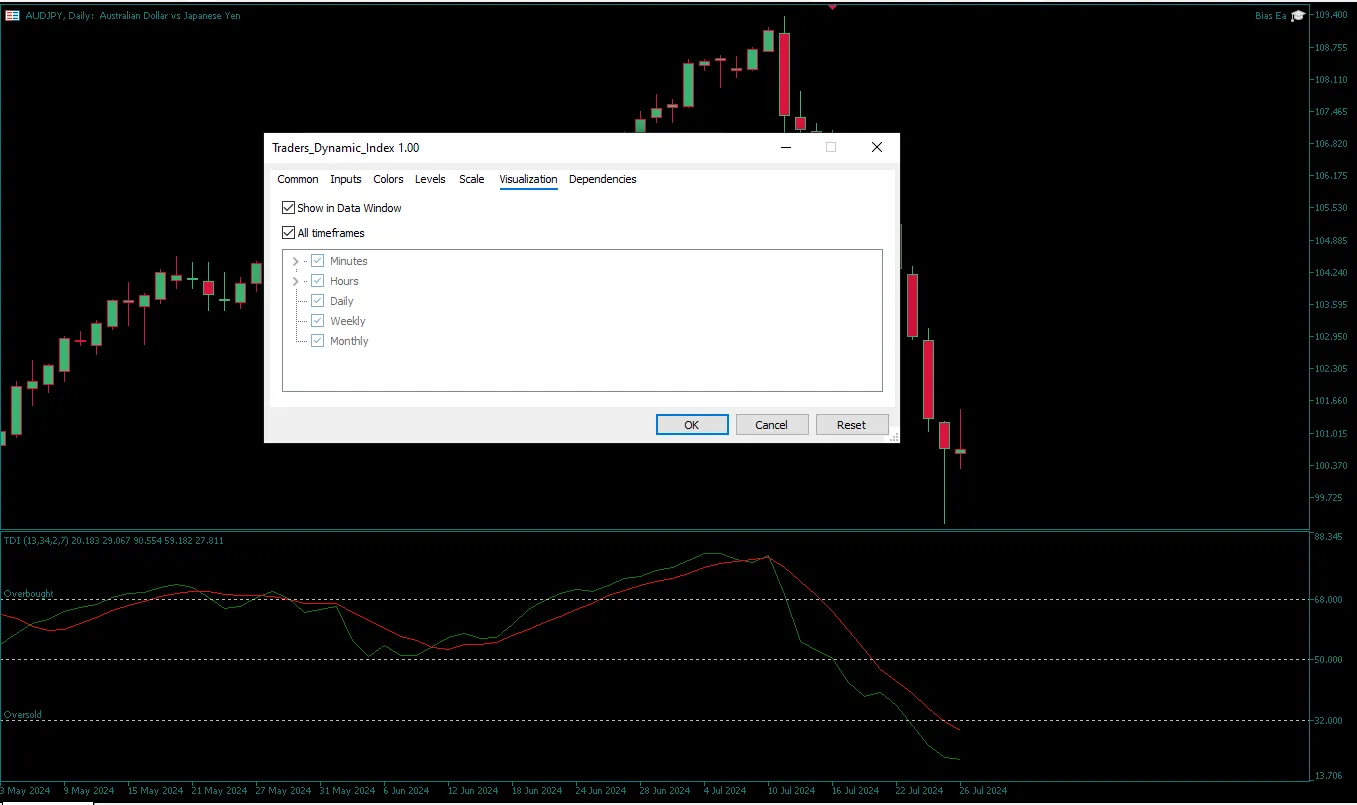 دانلود رایگان اندیکاتور Fibo Dynamic در متاتریدر ۴