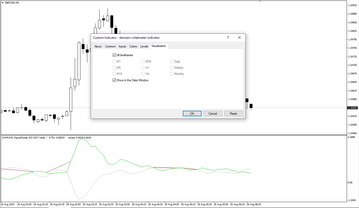 دانلود رایگان اندیکاتور Damiani Volatmeter برای MT4