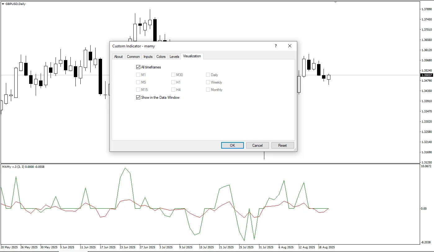  دانلود رایگان اندیکاتور MAMy در متاتریدر 4 و کاربردهای آن