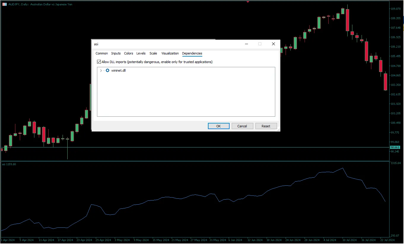  دانلود رایگان اندیکاتور ASI (Accumulative Swing Index)