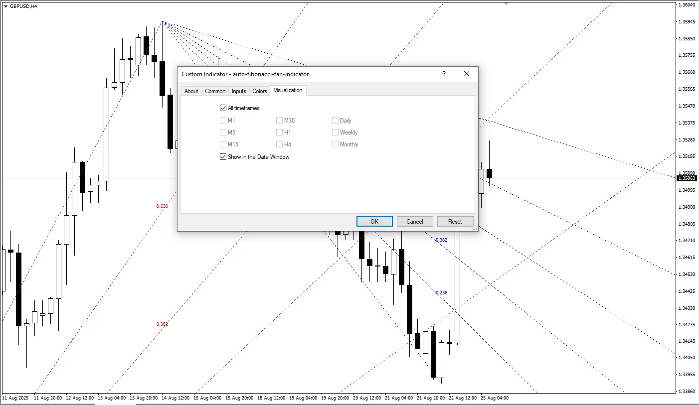 دانلود رایگان اندیکاتور خودکار فیبوناچی بادبزنی