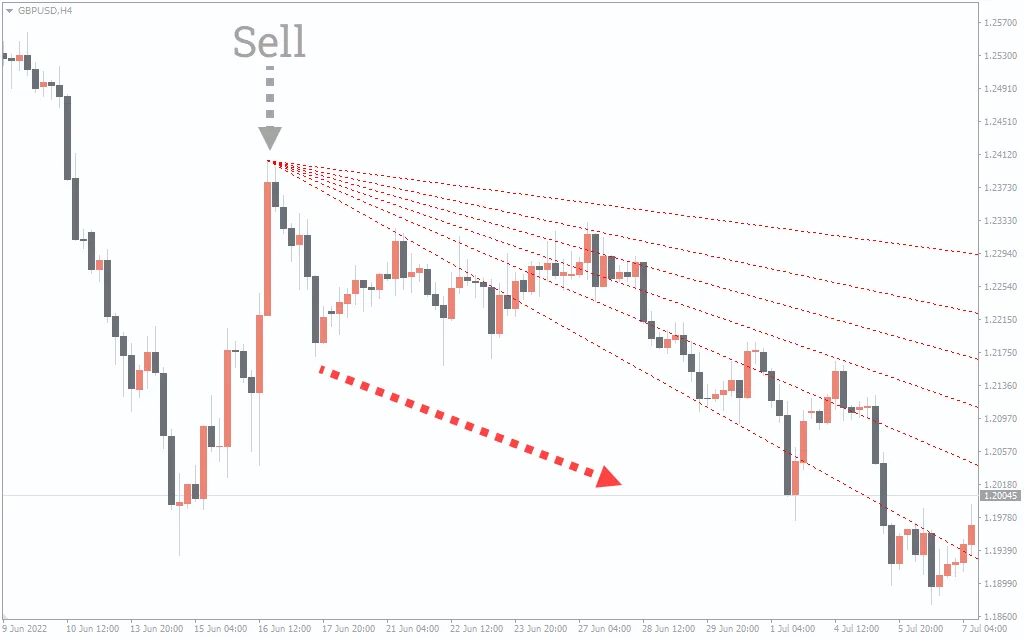 دانلود رایگان اندیکاتور خودکار فیبوناچی بادبزنی (Auto Fibonacci Fan Indicator)