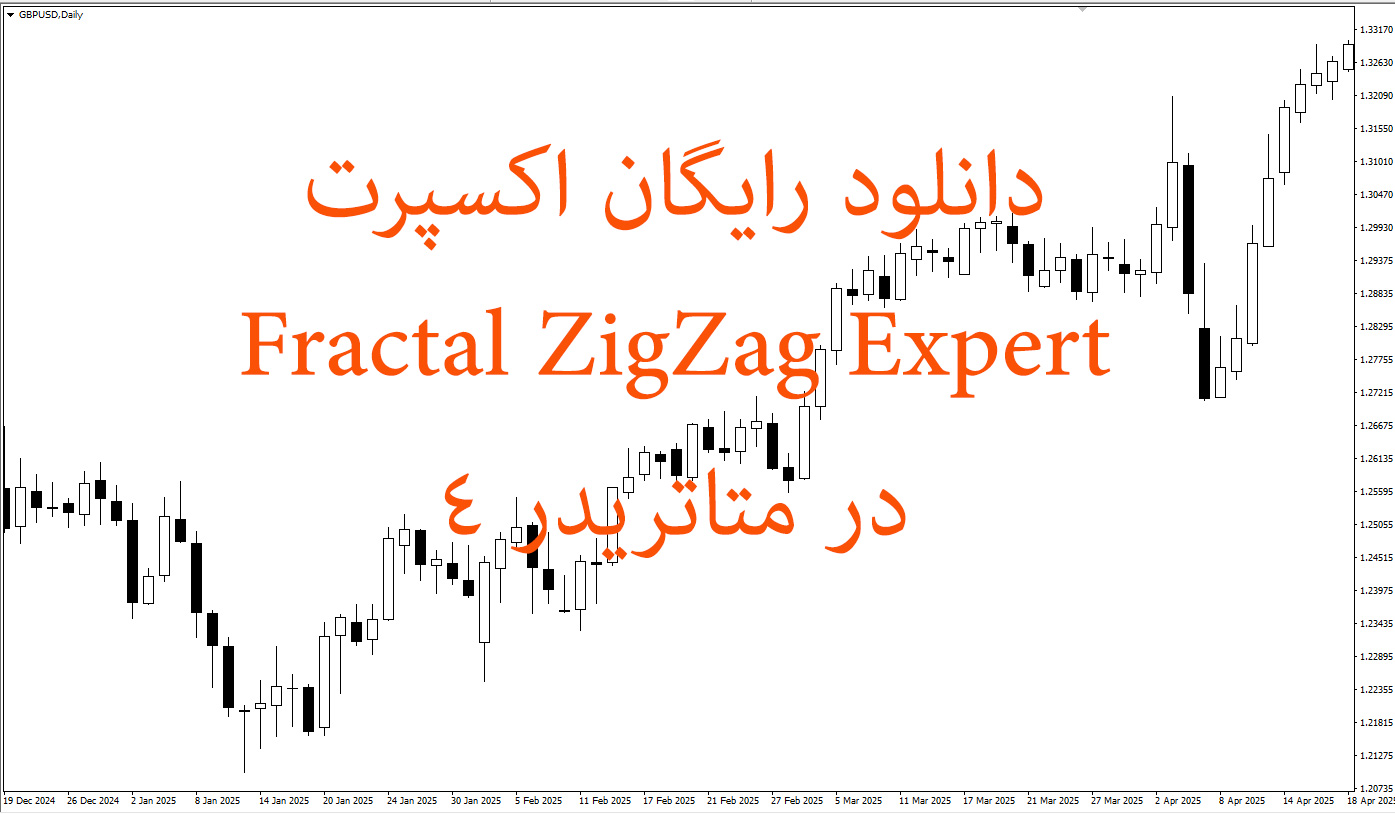 دانلود رایگان اکسپرت Fractal ZigZag Expert در متاتریدر 4