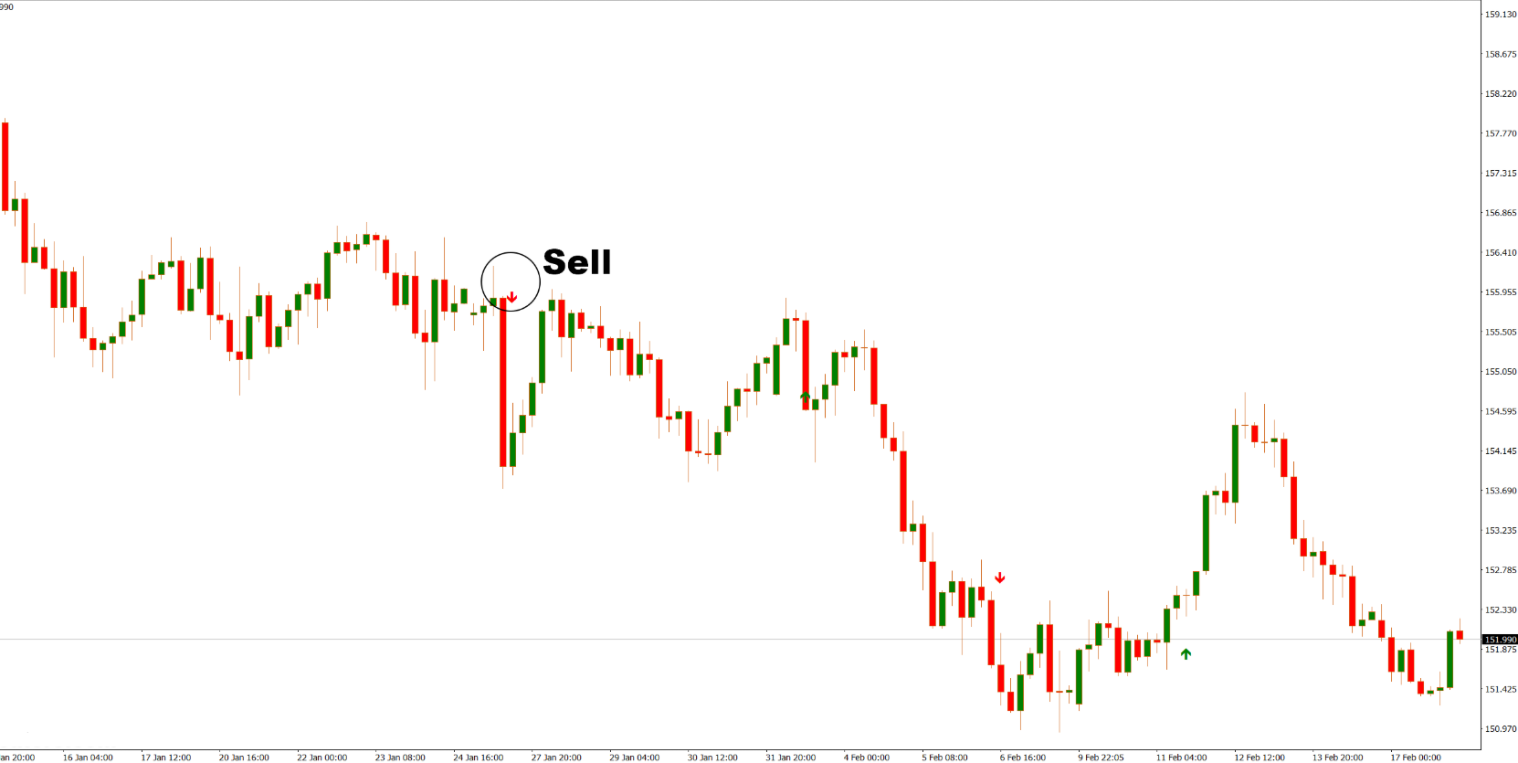  دانلود اندیکاتور رایگان Alpha Trend Spotter PA در MT4