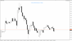 دانلود رایگان اکسپرت MoveStoploss؛ ابزار هوشمند مدیریت ریسک