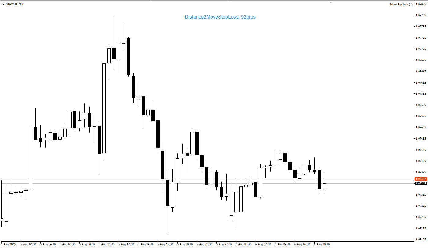 دانلود رایگان اکسپرت MoveStoploss