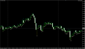 دانلود رایگان اندیکاتور  Volume Divergence Markers (VDM) – ابزاری هوشمند برای شناسایی بازگشت روند