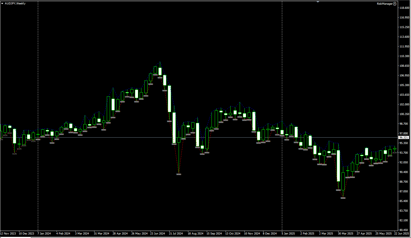 دانلود رایگان اندیکاتور Volume Divergence Markers (VDM)