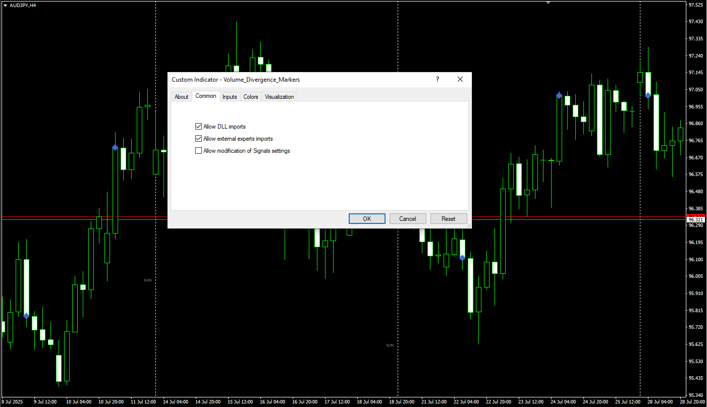 دانلود رایگان اندیکاتور RoNz Higher Timeframe High and Low برای متاتریدر 4