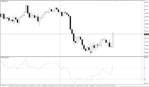 دانلود رایگان اندیکاتور TRSI (Triple RSI) در متاتریدر 4