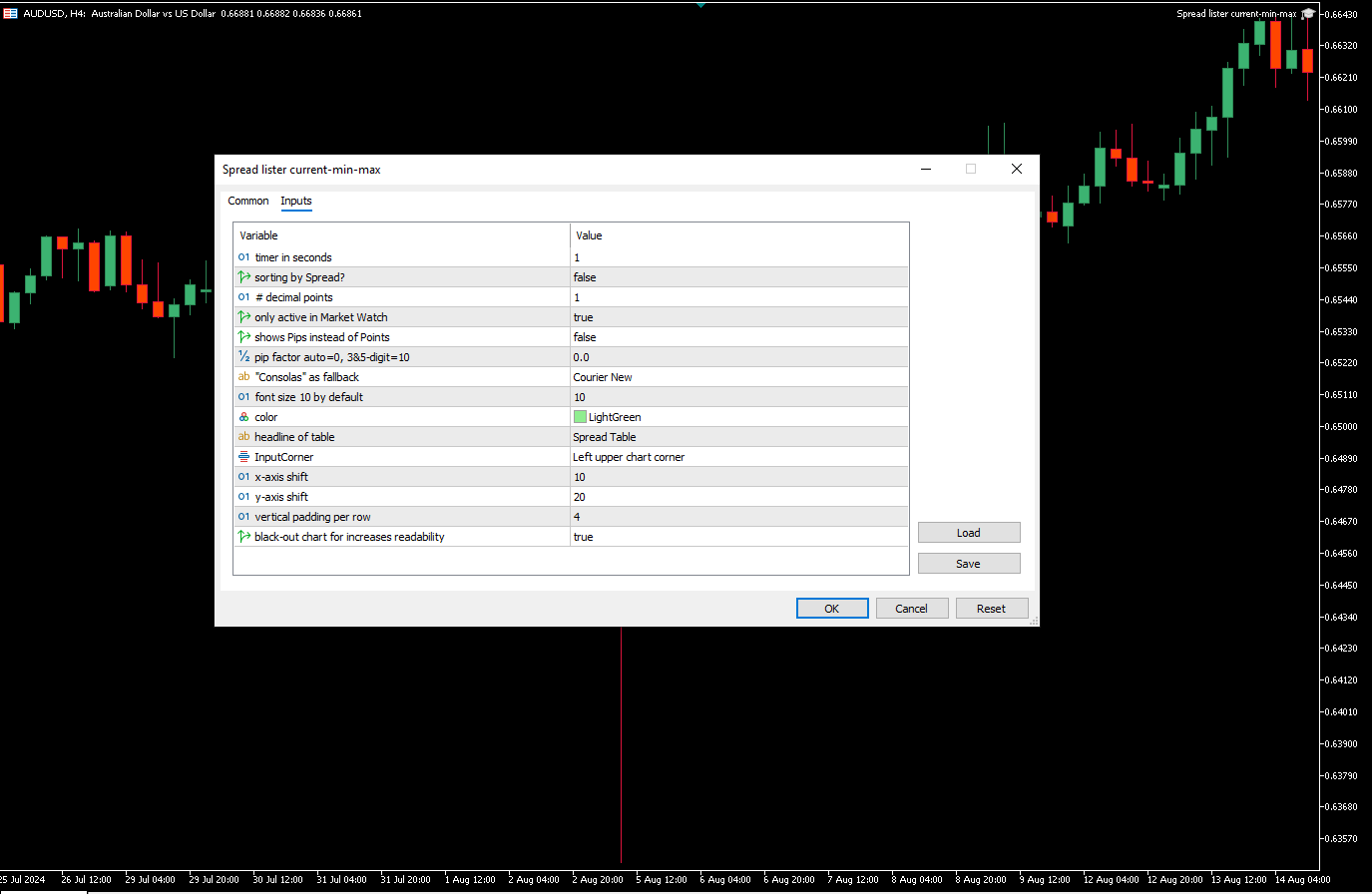 دانلود رایگان اکسپرت Spread Lister در متاتریدر 5