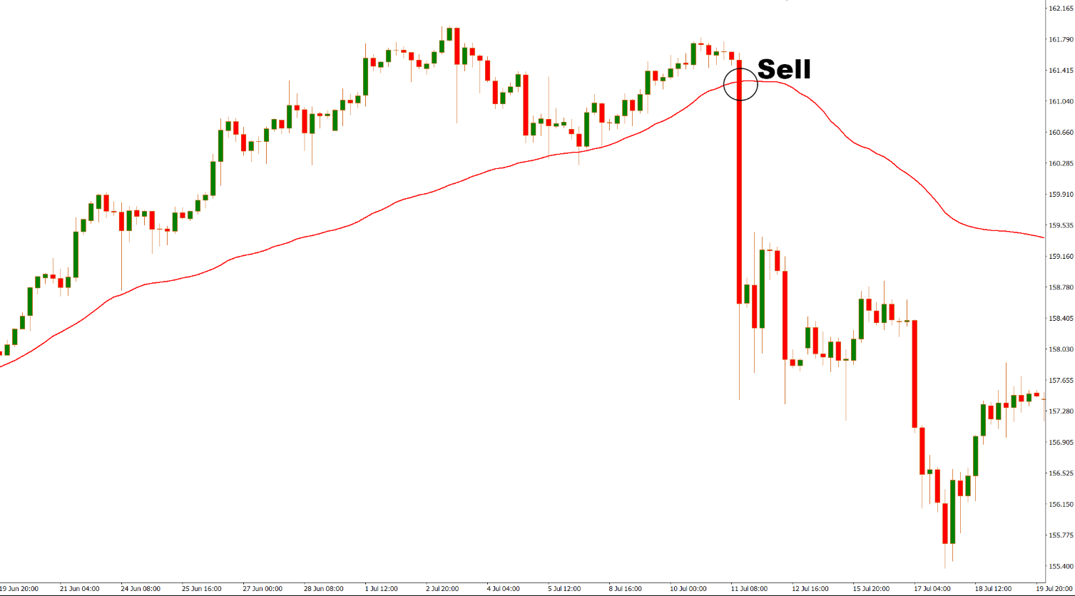  دانلود رایگان اندیکاتور Real Value Extended در متاتریدر 4