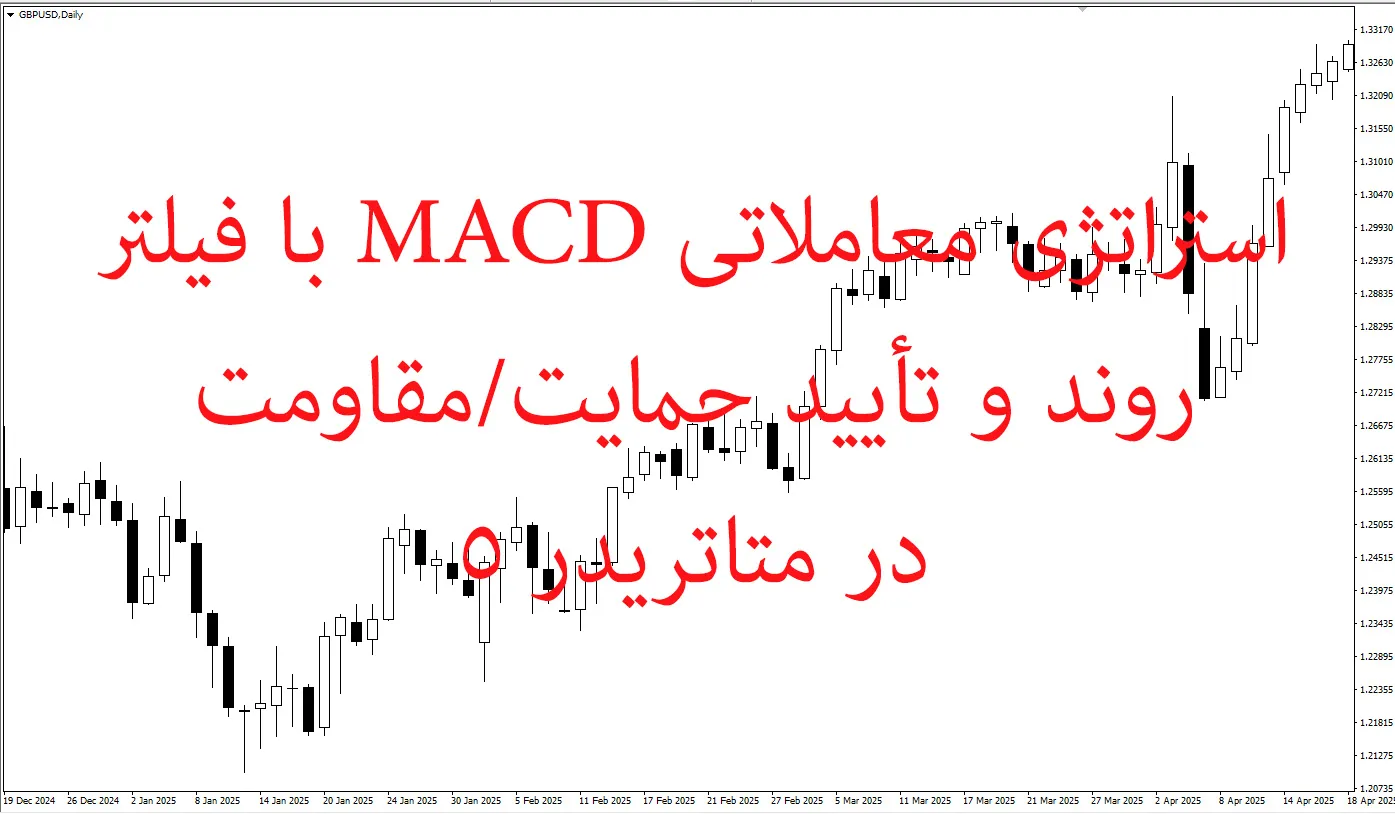 استراتژی معاملاتی MACD با فیلتر روند و تأیید حمایت/مقاومت در متاتریدر 5