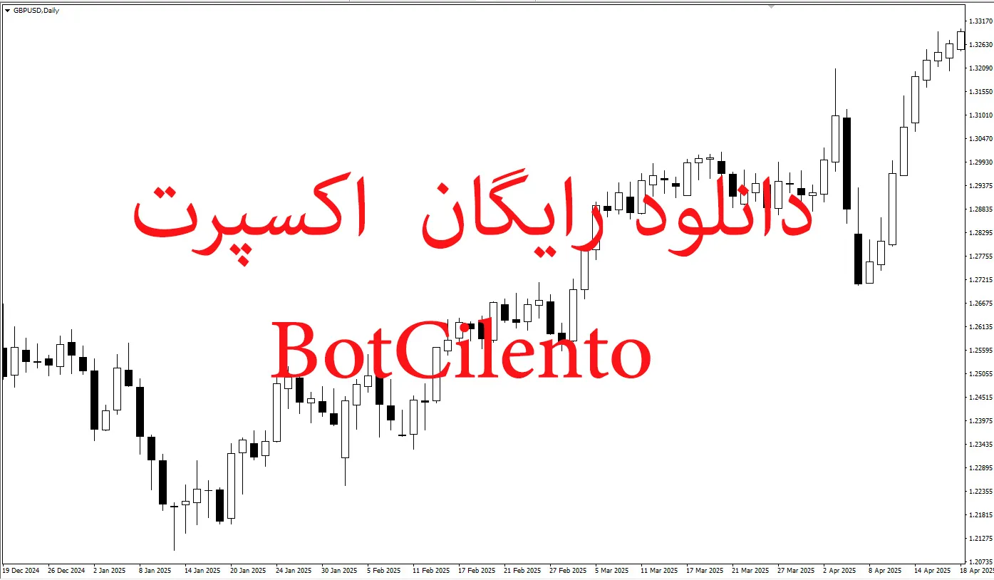 دانلود رایگان اکسپرت BotCilento برای متاتریدر 5