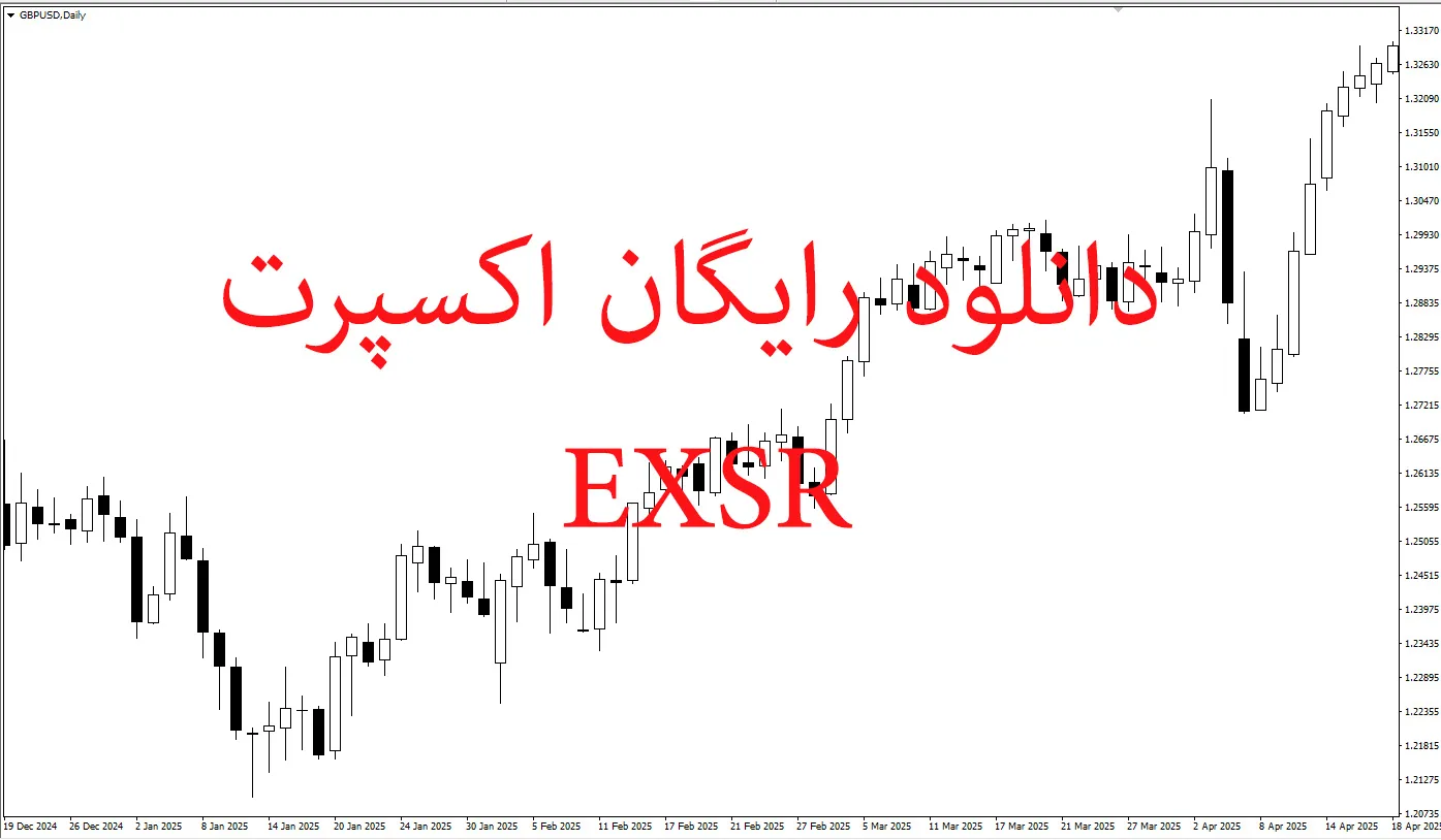 دانلود رایگان اکسپرت EXSR – Extreme Strength Reversal برای متاتریدر ۵