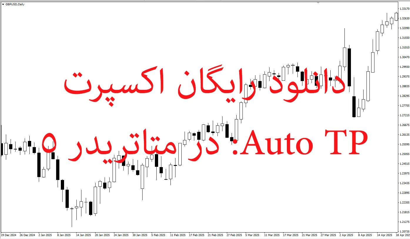 دانلود رایگان اکسپرت Auto TP: تنظیم خودکار حد سود و حد ضرر در متاتریدر ۵