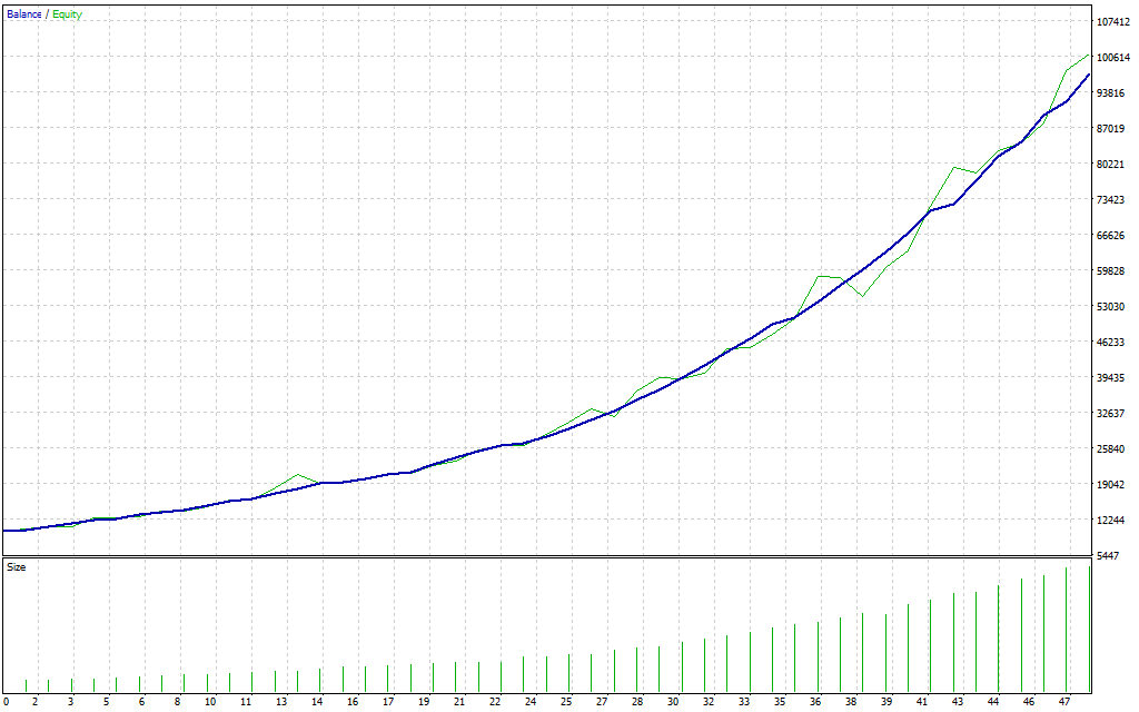 دانلود رایگان اکسپرت CoreX G EA V1.7 برای متاتریدر ۴