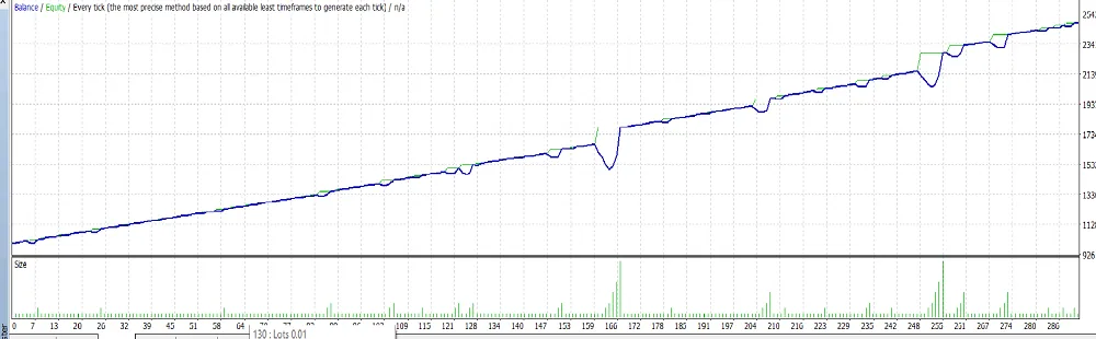 تنظیمات اکسپرت